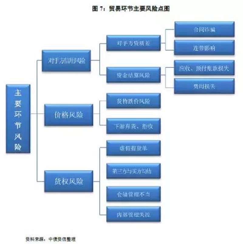 海南商务商贸迎来新机遇